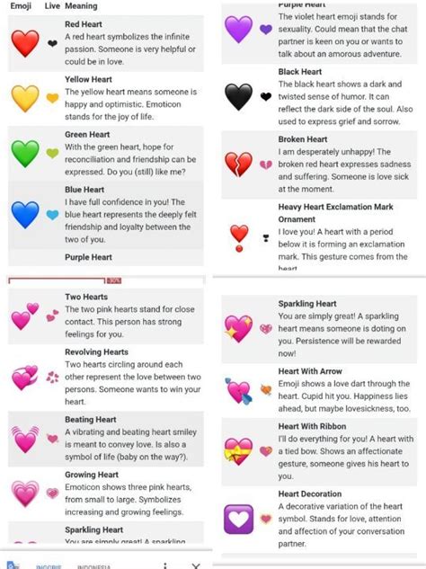 Heart Emojis Meaning A Guide To Using The Symbols And When To Use Them