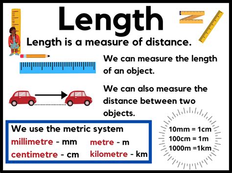 Free Printable Posters About Length Includes Measurem