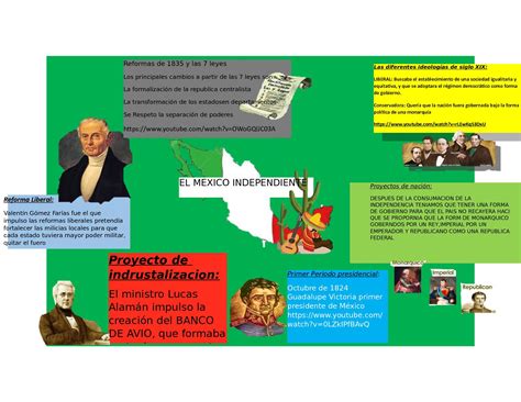 Calaméo Infografia Sobre El México Independiente