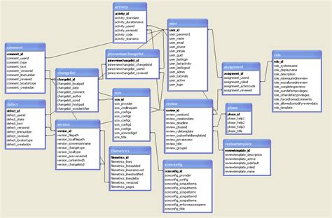 Diagram Microsoft Access Database Diagram Mydiagramonline