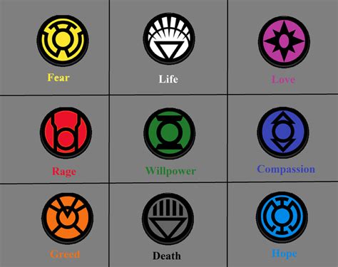 All Green Lantern Colors And What They Mean By Thezero759 On Deviantart