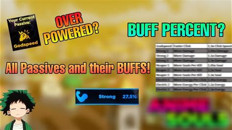 How Much Buff Does Each Passive Give Anime Souls Simulator Youtube