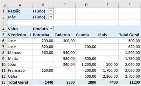 Tabela Dinamica Excel