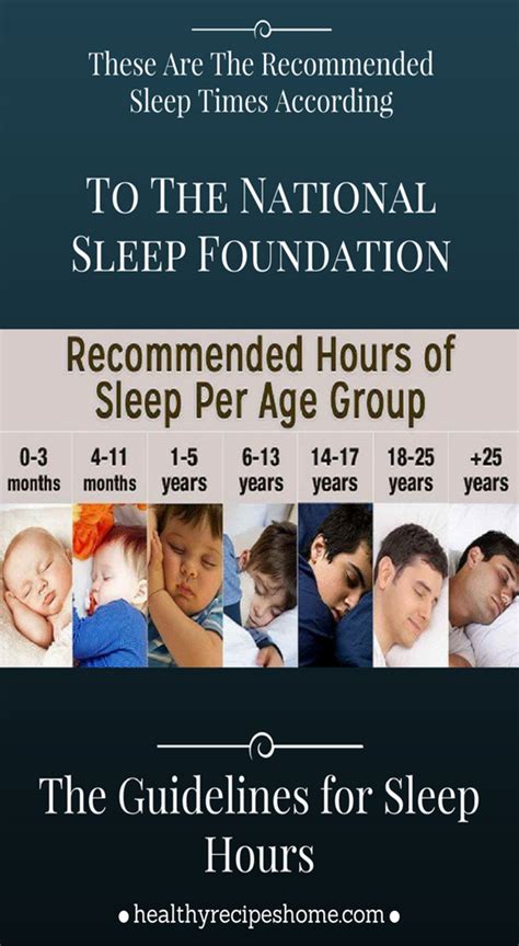 These Are The Recommended Sleep Times According To The National Sleep