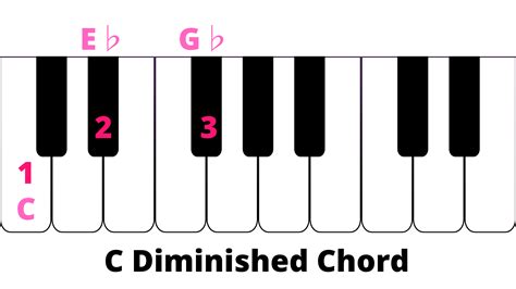 What Is A Diminished Chord And How Is It Used Enthuziastic