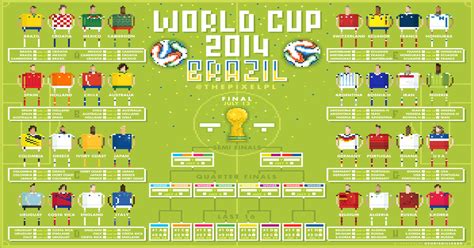 Pixel World Cup Wall Chart X Post From Rsoccer Worldcup