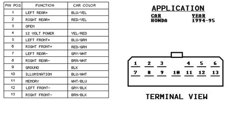 Wiring harness for 01 honda civic? 2004 Honda Civic Installation Parts, harness, wires, kits, bluetooth, iphone, tools, wire ...