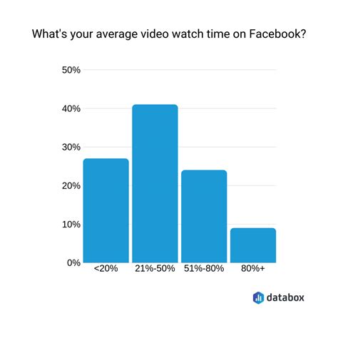 16 Ways For Improving Facebook Video Watch Time For Every Video You