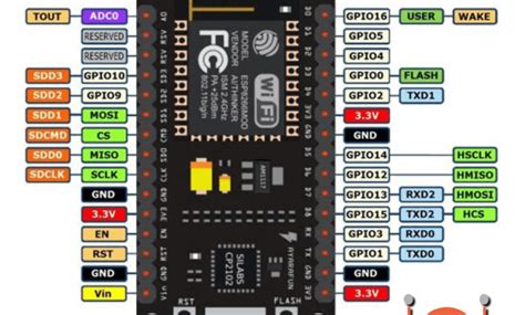 Tutorial Esp Konfigurasi Pin Nodemcu Esp Jasa Arduino Jakarta