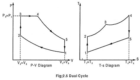 Mixeddual Cycle Process And Its Derivation Eeeguide
