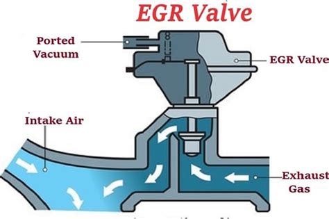 Bad Egr Valve Symptoms Causes And How To Clean It