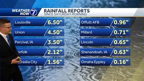 Updated Rainfall Totals