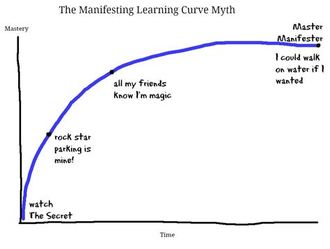 Leave a comment on review: The Manifesting Learning Curve | Good Vibe Blog
