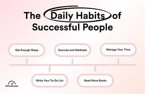 The Daily Habits Of Successful People Revealing The Routines