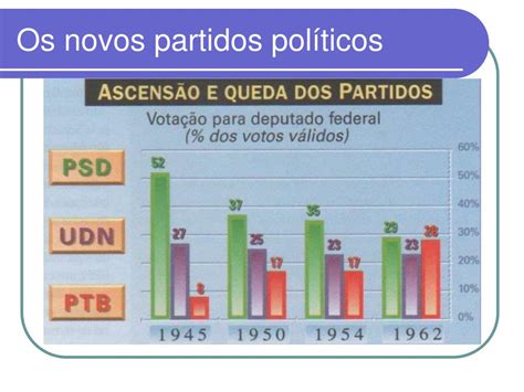PPT O período democrático 1946 1964 PowerPoint Presentation free