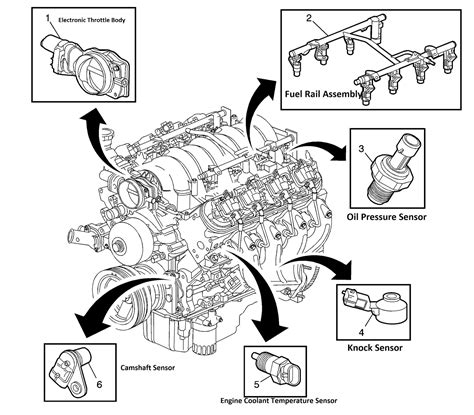 Alfa romeo mito parts diagram. Ls3 Engine Parts Diagram - Wiring Diagram Schemas