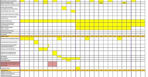 Gantt Chart For Thesis Proposal Thesis Title Ideas For College