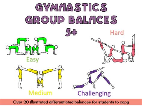 Gymnastics Group Balances 5 Teaching Resources Gymnastics Lessons