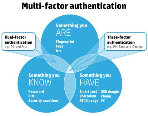 Unless your love of the movie minority report borders on. Are Multi-Factor Authentication (MFA) Solutions Equally ...