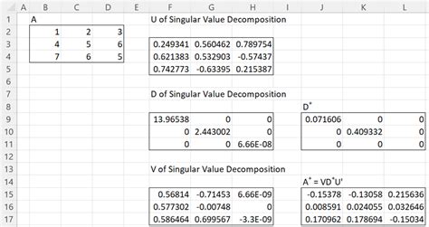 Pseudo Inverse Real Statistics Using Excel