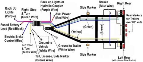 1999 Chevy Suburban Trailer Wiring Diagram Wiring Site Resource