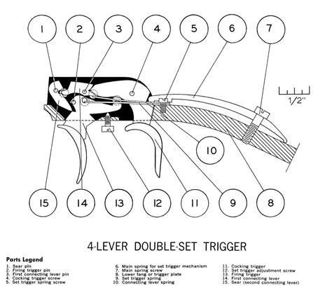 Thoughts On Set Triggers Black Powder Cartridge