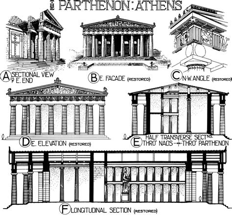 Parthenon Exploring Architecture And Landscape Architecture