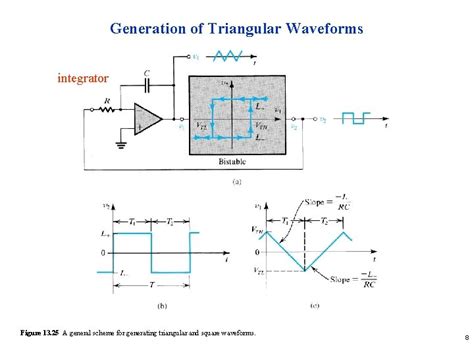 Generation Of Square And Triangular Waveforms Bistable Multivibrators