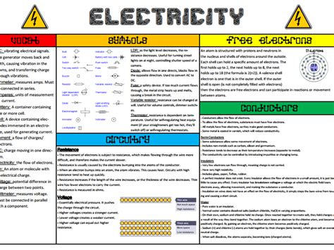 Science Knowledge Organiser Electricity Teaching Resources