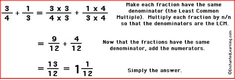 It is a bit harder to add fractions with unlike denominators than with like denominators. Adding Fractions - EnchantedLearning.com