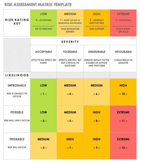 These supply chain template excel could design according to the client. Risk Assessment Matrix Template | Risk matrix, Risk ...