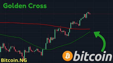 Bitcoin Chart Forms Golden Crosswhats Next For Price Bitcoin