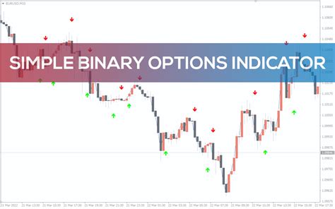 Simple Binary Options Indicator For Mt4 Download Free Indicatorspot