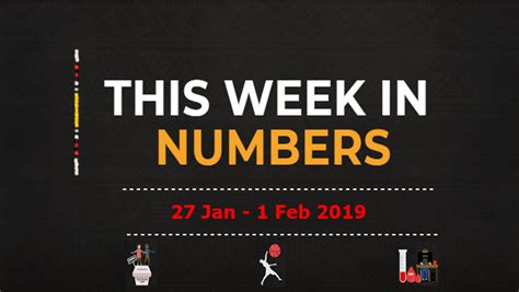 This Week In Numbers 28 Jan 1 Feb 2019 Sabc News Breaking News