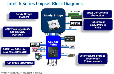 Review Intel Sandy Bridge Quad Core Processors Reviews