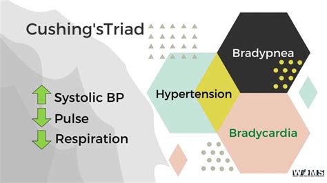 Cushings Triad What Is It Woms