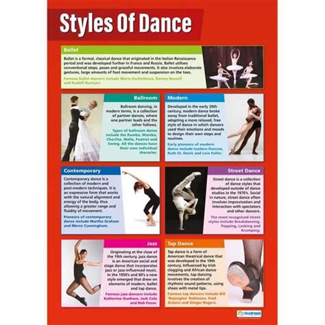 Styles De Danse Affiches De Danse Papier Brillant Mesurant 850 Mm X
