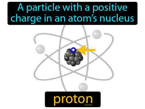 Proton Definition And Image Gamesmartz