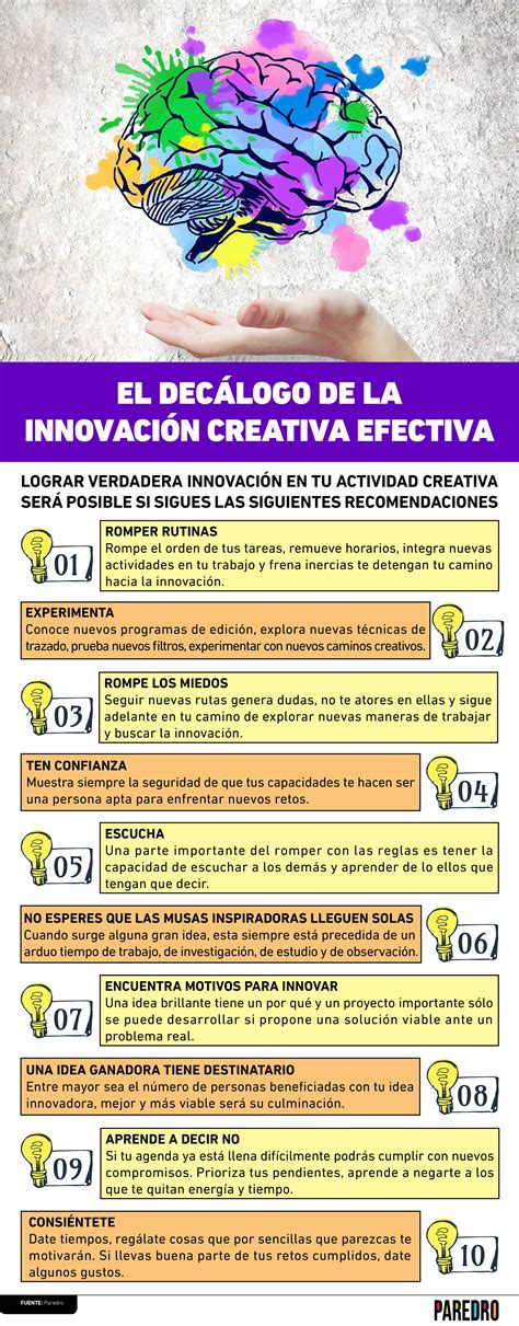 Infografía El Decálogo De La Innovación Creativa Efectiva Paredro