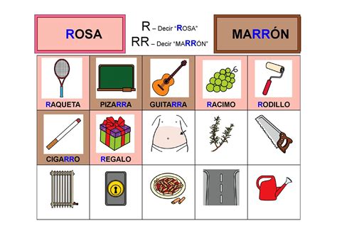 Materiales Y Recursos Saac Compartidos Relacionados Con Fonema R Suave
