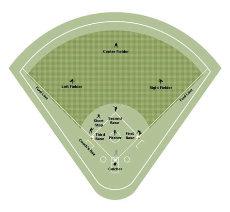 Softball Positions Diagram Wiring Diagram Database