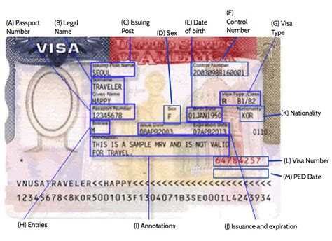 The issuing authority field in the passport says consul in (city in country b). How to Read a US Visa Stamp — Daryanani Law Group Blog