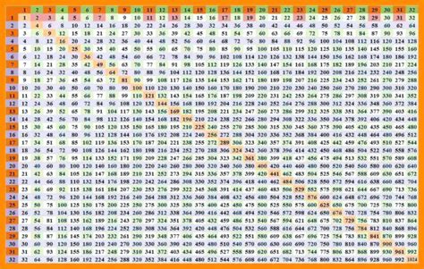 Free Printable Multiplication Table Chart 1 1000 Template Free