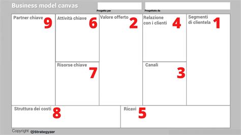 Business Model Canvas Cosè E Come Utilizzarlo Idea Re Consulenza