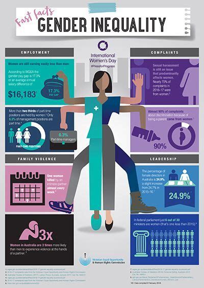 Gender Equality Fast Facts Gender Equality Poster Education Poster Inclusive Education