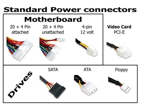 EXPERTEK US Hardware PC Power Supplies And Their Connectors And Pinouts