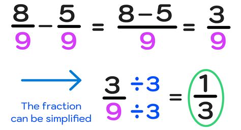 How To Subtract Fractions In 3 Easy Steps — Mashup Math
