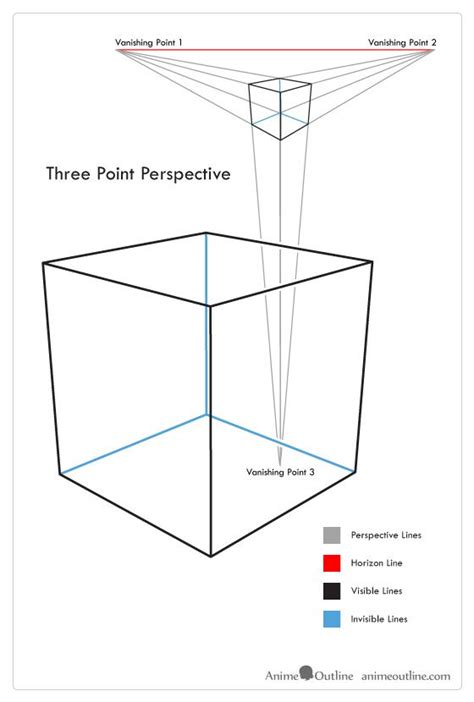 Three Point Perspective Drawing Examples Drawing Tutorial Three