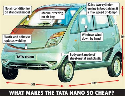 Worlds Cheapest Car The Tata Nano Unveiled Mirror Online