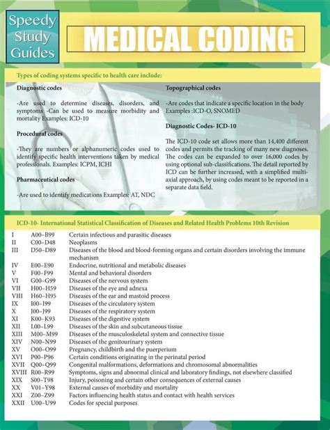 Radiology Cpt Codes Cheat Sheet Cheat Sheet Vrogue Hot Sex Picture